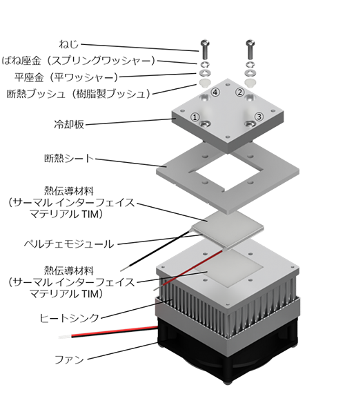 ペルチェ取り付け図(ねじ)